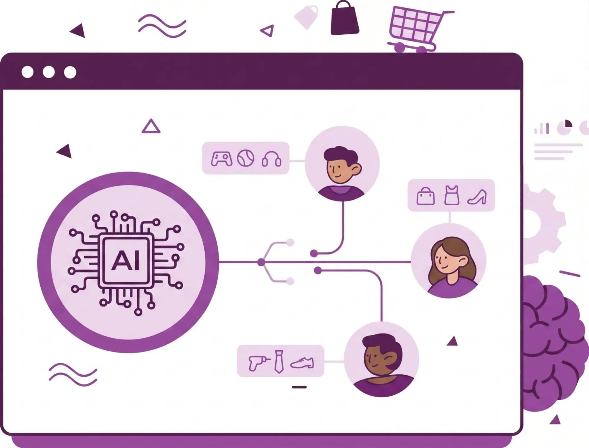 AI hub connecting customer devices and profiles to route relevant interests and content to each person