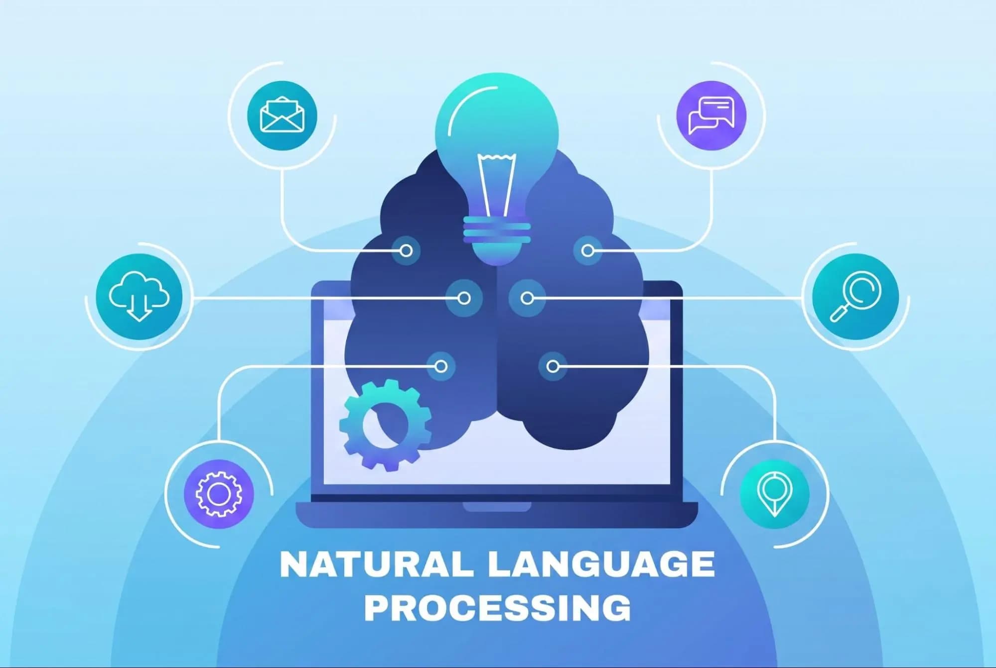 Natural language processing diagram showing a brain connected to email, search, and messaging icons