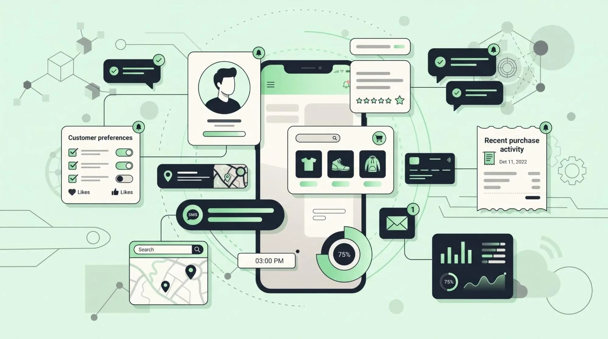 Unified customer profile combining preferences, purchases, behavior and engagement data