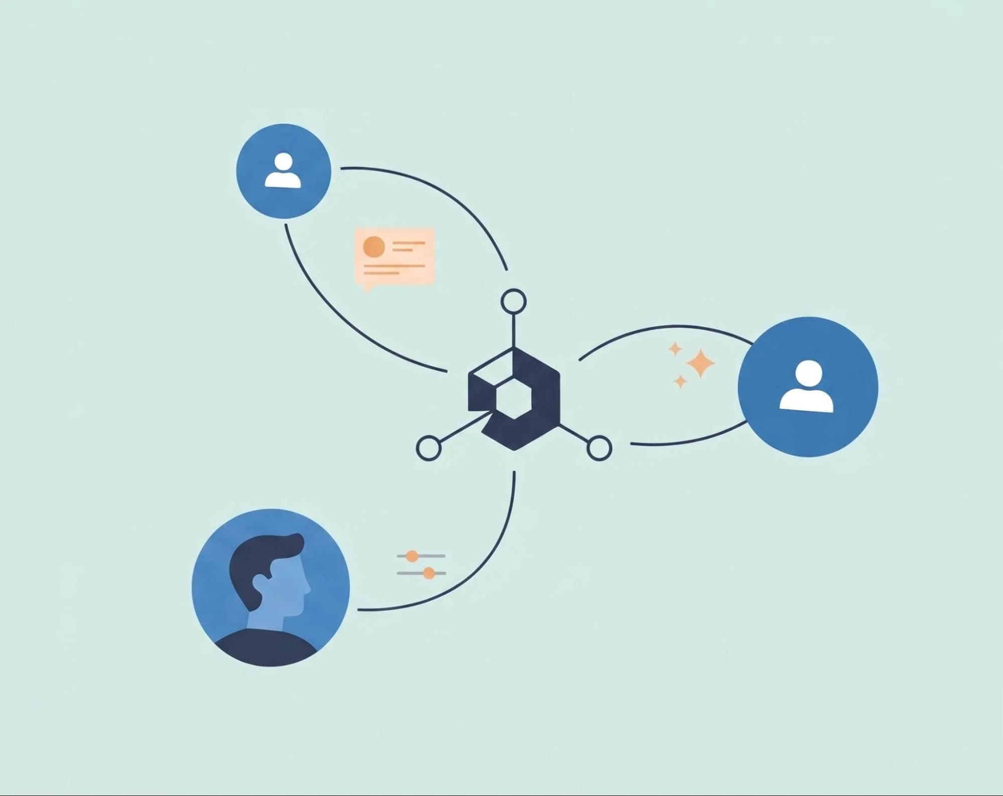 Individual customer profiles connected to a central AI agent that adapts each experience