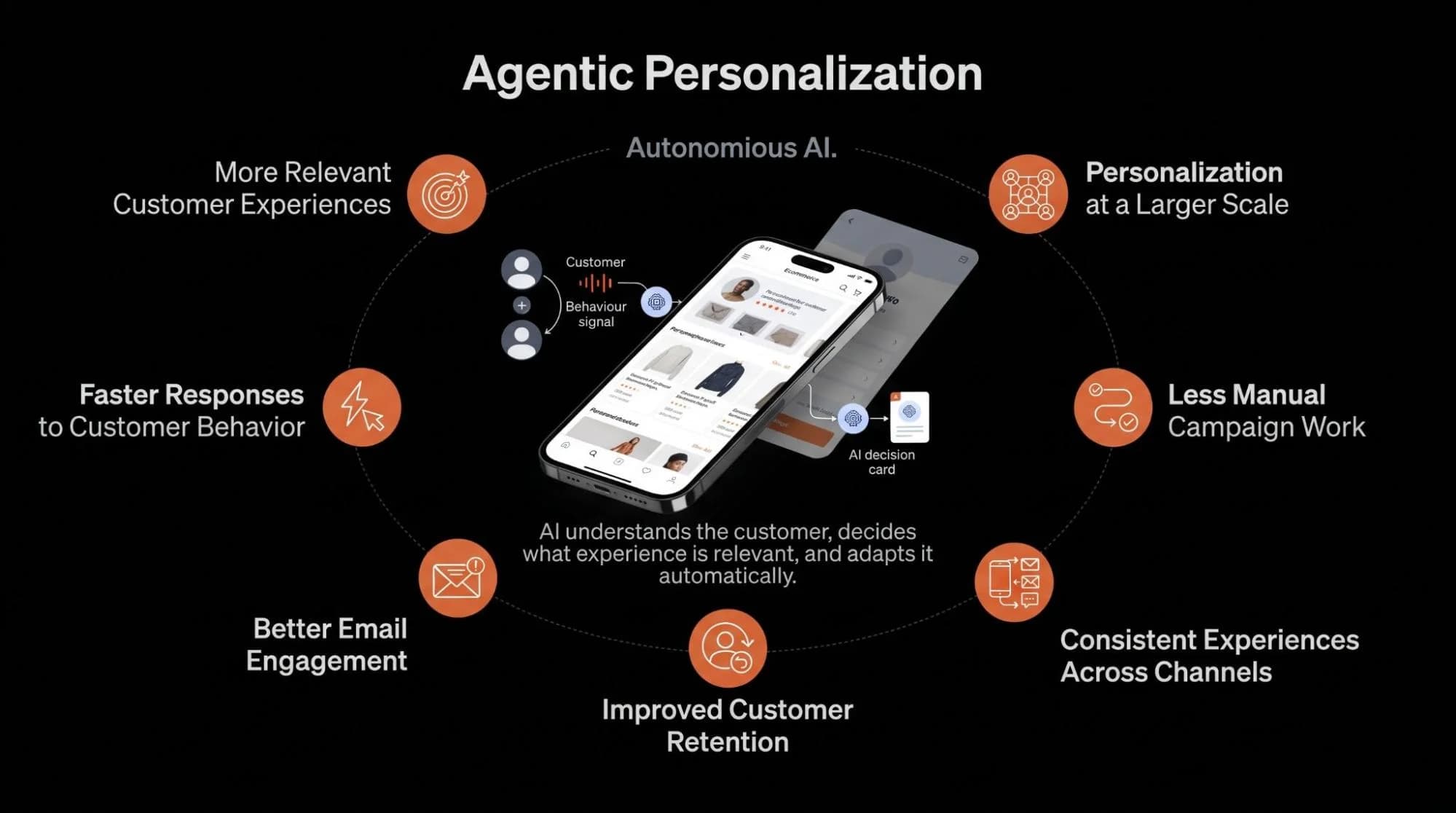 Key benefits of agentic personalization around an AI driven ecommerce experience