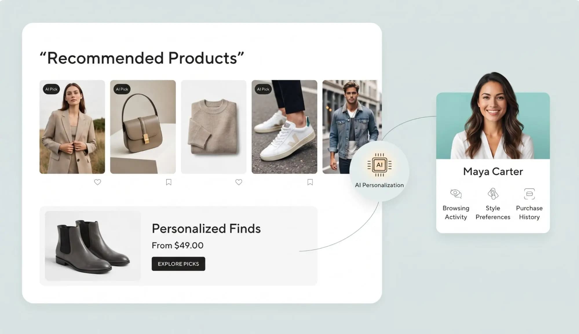 AI personalized product recommendations built from browsing activity, style preferences and purchase history