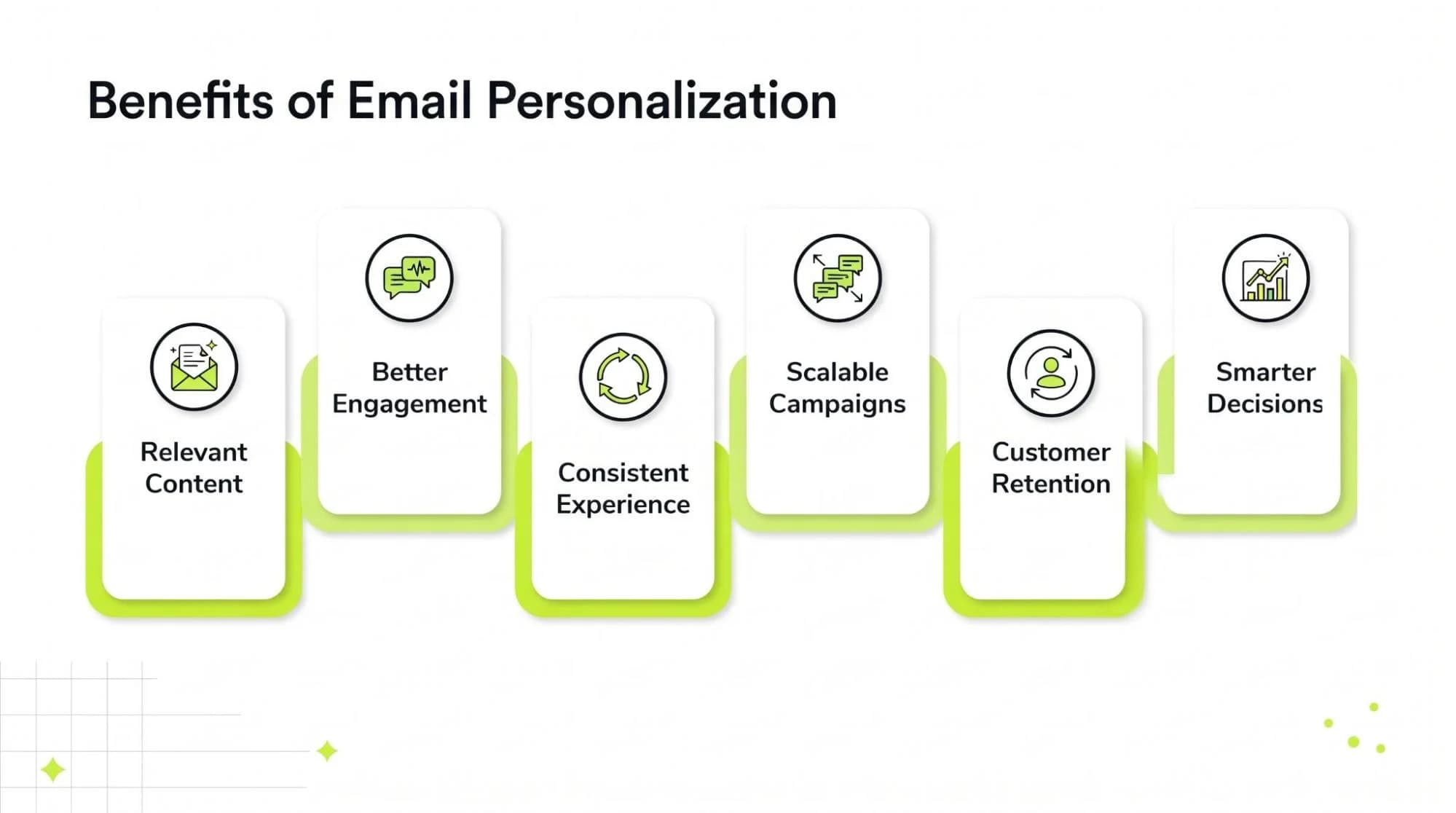 Comparing email personalization platforms against data sources, automation and reporting needs