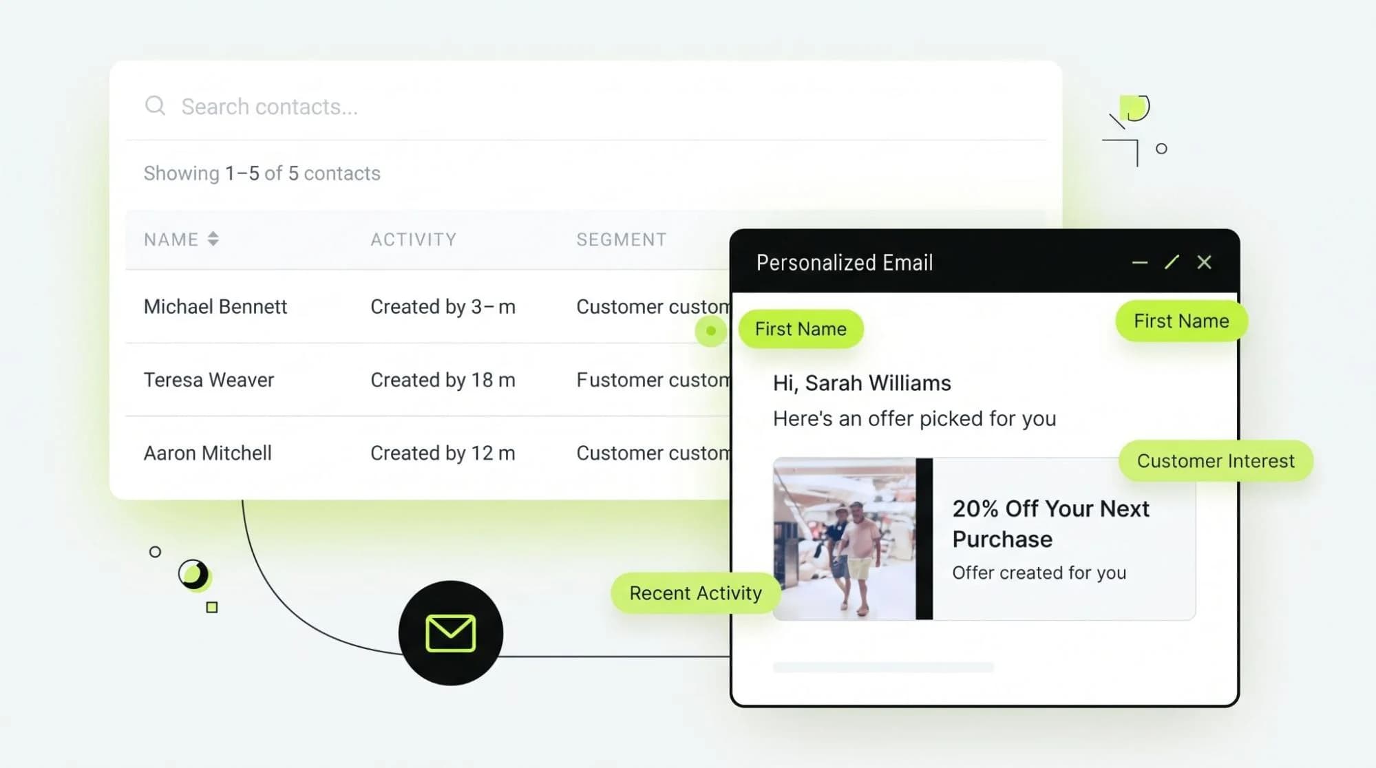 Customer data flowing into personalized email content, timing and product recommendations
