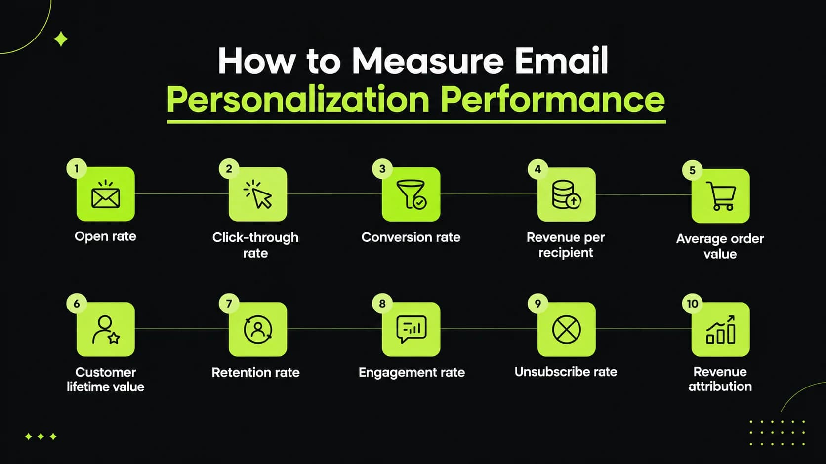 Common email personalization mistakes such as outdated data and irrelevant product suggestions