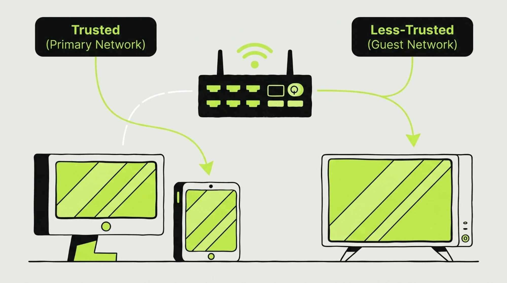 The Role of Customer Identification in Walk-In Attribution