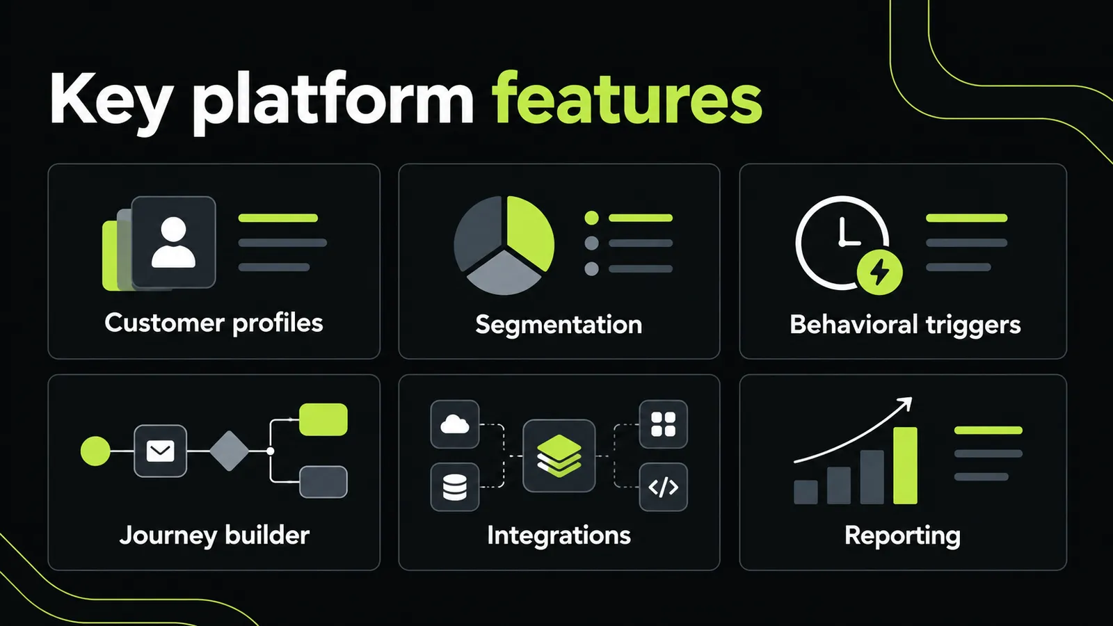 Customer Data and Integrations