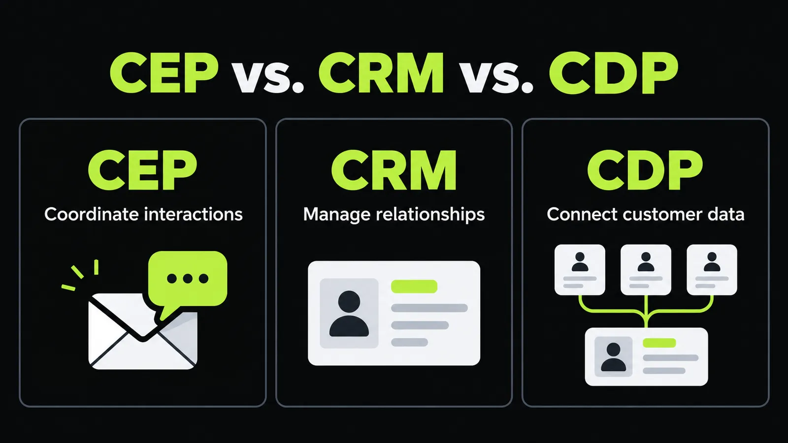 Practical Customer Engagement Platform Use Cases
