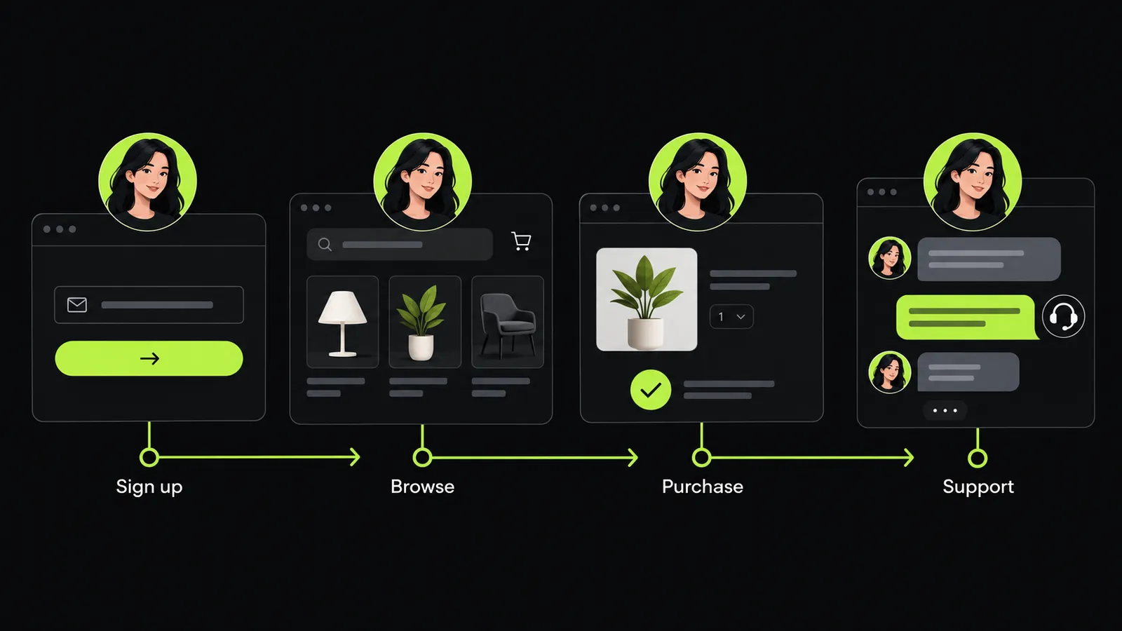 What Does Customer Engagement Mean?