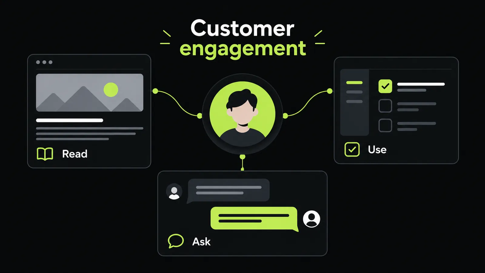 Is Customer Engagement Software the Same as a CEP?